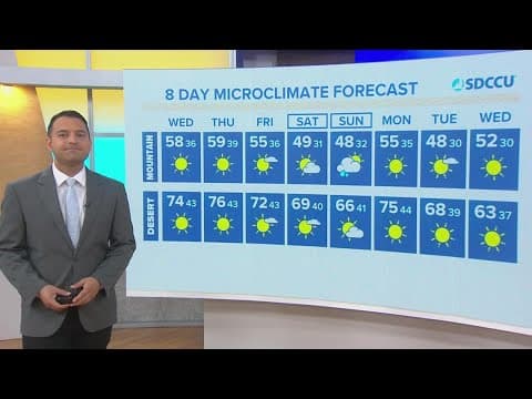 Warm and dry week with cooler temps and a few showers by the weekend