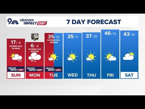 Extended forecast | Snow returning to Denver metro as cold snap worsens