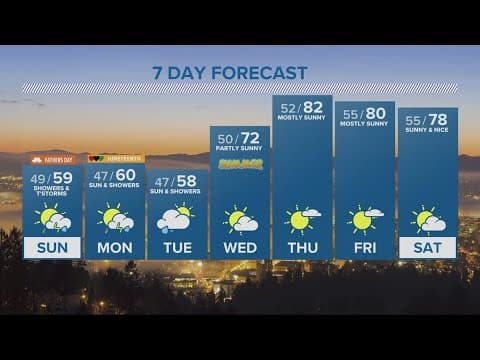KGW Forecast: 11 p.m., Saturday, June 17, 2023