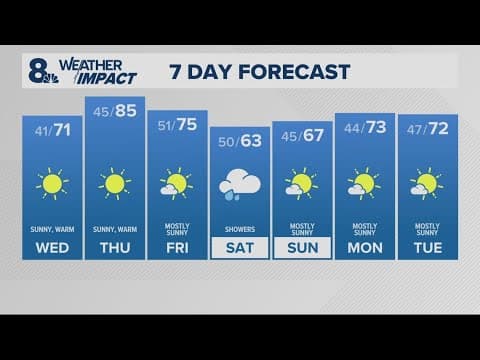 KGW Forecast: 11 p.m., Tuesday, April 29, 2025