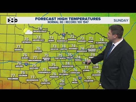 DFW Weather: Pleasant weather for the rest of the weekend