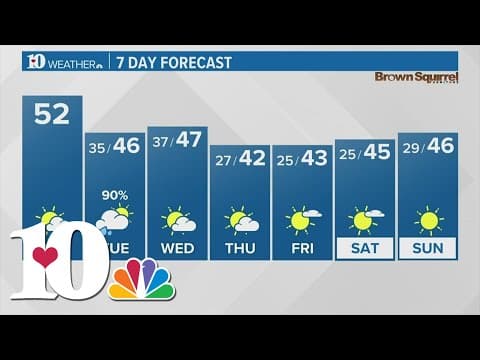 Our next chance for rain sets on Tuesday