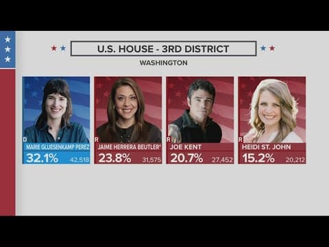 Perez advances in SW Washington's congressional race