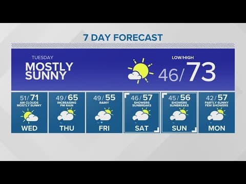 Expect temps to warm back up by Tuesday | KING 5 weather