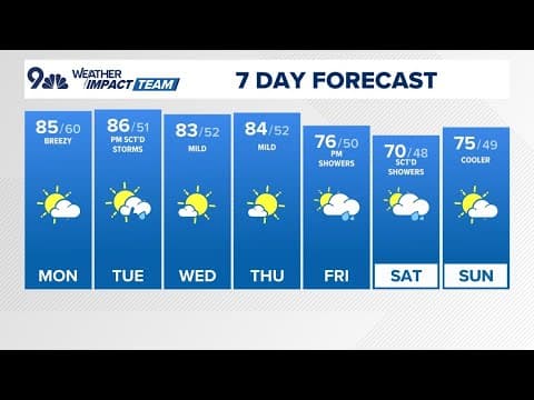 Extended forecast | Isolated storms today, stronger storms tomorrow