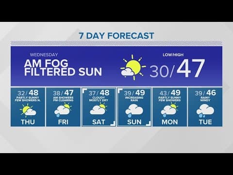Chilly sunshine the next two days | KING 5 Weather