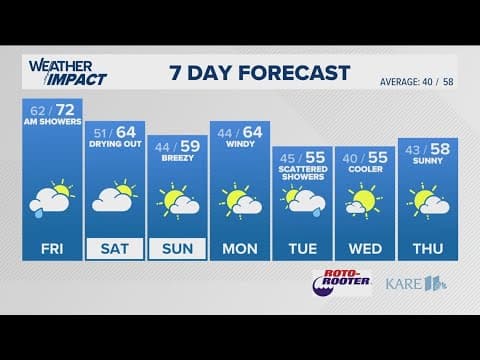 WEATHER: Mild air moves in