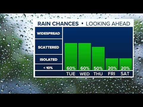 Live Radar: Another round of scattered downpours across the Houston area today