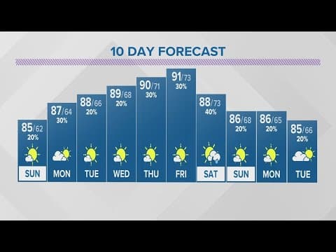 Saturday evening forecast for Columbus, Ohio | July 22, 2023