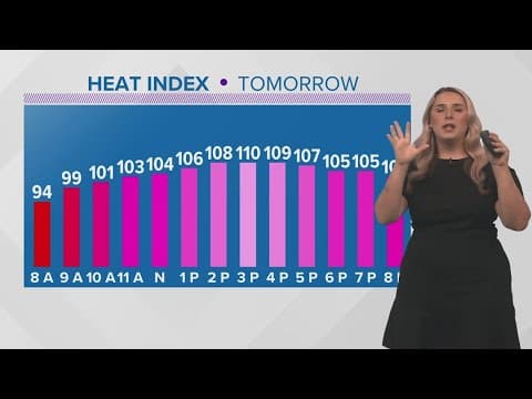 Weather: more blazing heat and dry weather, rain returns this weekend