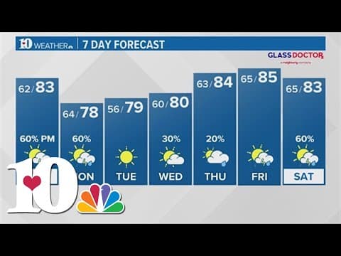 Warm, humid Sunday with night thunder showers