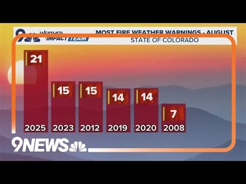 Record red flag warnings in August