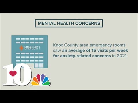 KCHD says emergency rooms are seeing more anxiety patients