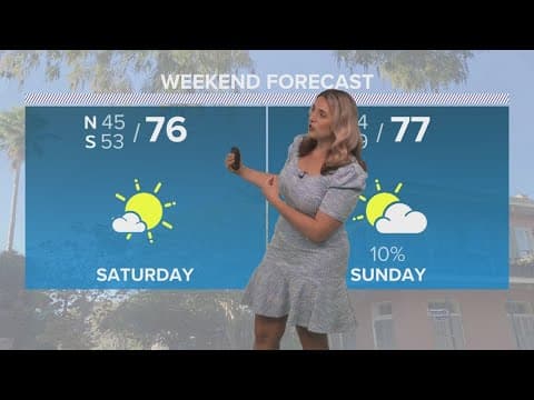 New Orleans Weather: Warm and nice weekend, rain and storms on Monday