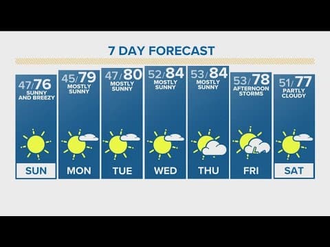 Latest forecast | Isolated thunderstorms develop Saturday afternoon