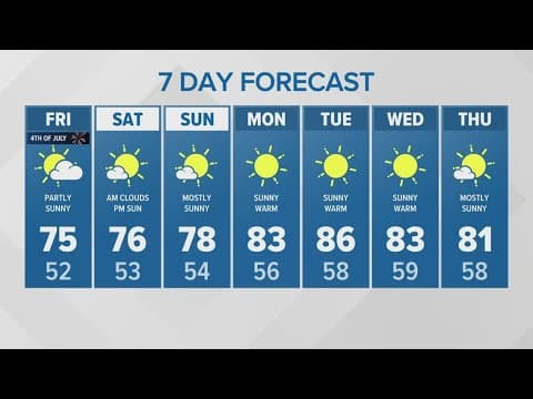 Partly cloudy to sunny skies expected through holiday weekend