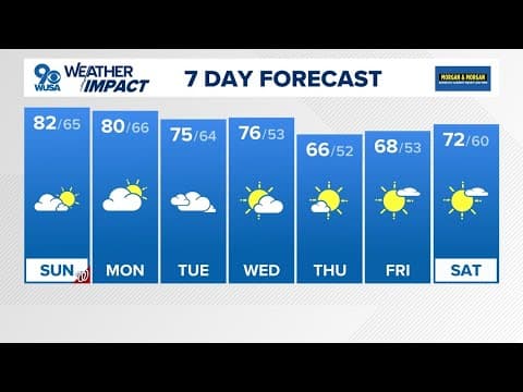 DMV Morning Weather | Back to the 80s Sunday with a cool off later in the week