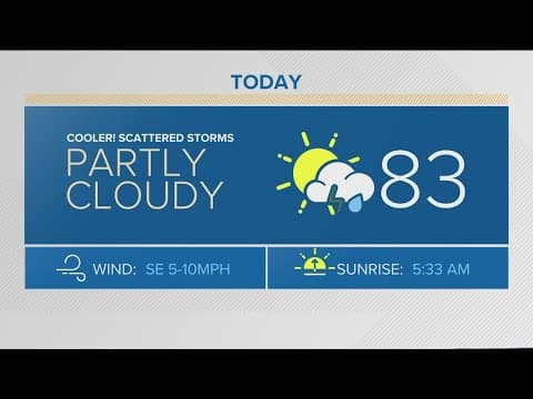 Denver Gazette weather for Saturday, June 29