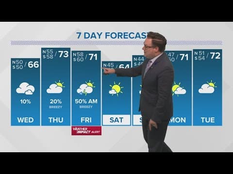 New Orleans Weather: Warm-up continues