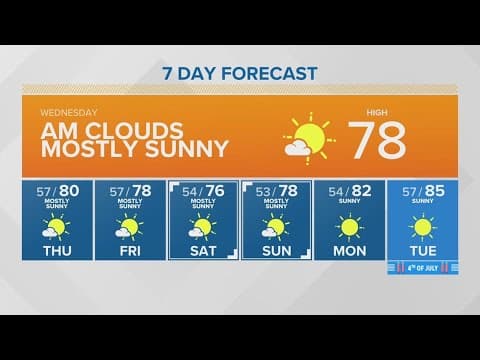 Clouds early, but sunny later in the day | KING 5 Weather
