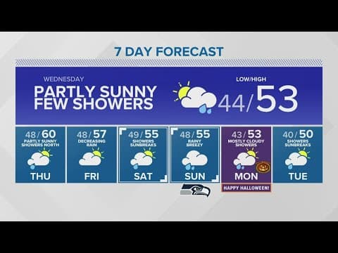 Storm brings cold wind, steady rain | KING 5 Weather