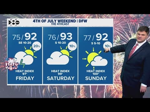 8:30 p.m. DFW Weather Update: Look ahead at the Fourth of July forecast (7.3.25)
