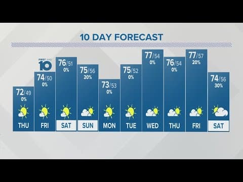 Thursday forecast | Sept. 14, 2023