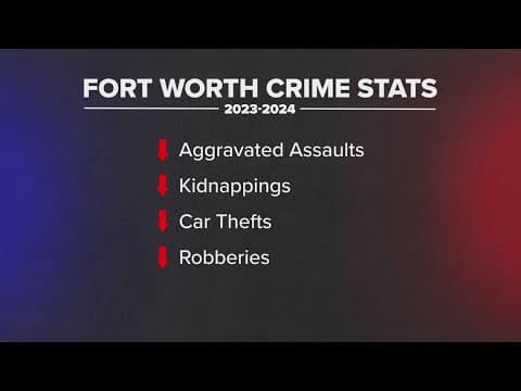 Data shows major crime is down in West 7th bar district, Fort Worth says