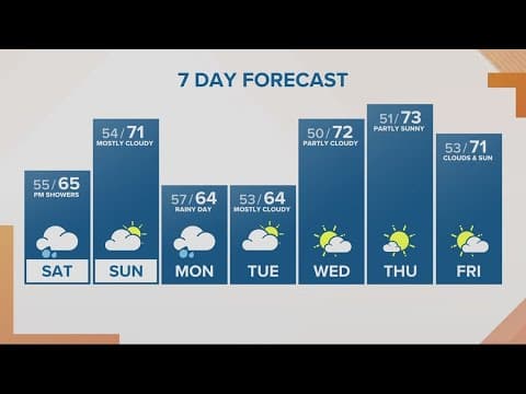 KGW Forecast: Sunrise, Saturday, Oct. 14, 2023