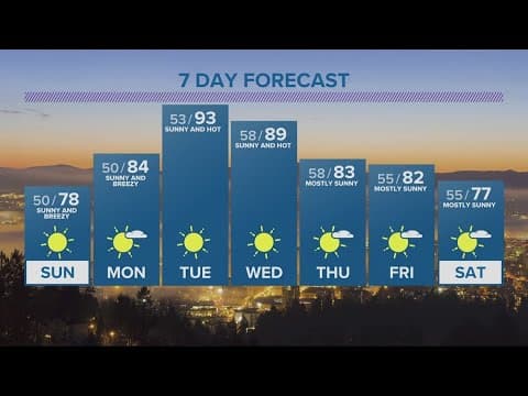 KGW Forecast: 5 p.m., Saturday, June 3, 2023