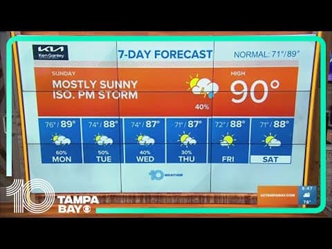 10 Weather: Sunday morning forecast; May 21, 2023