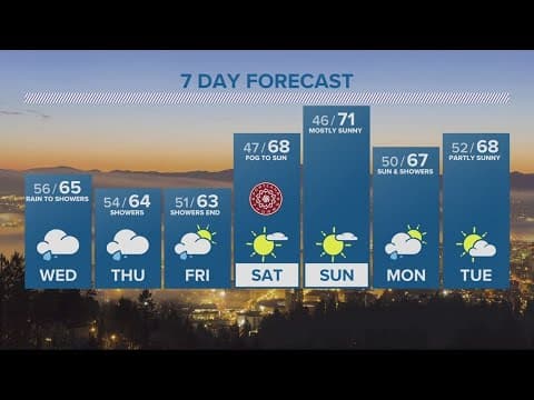 KGW Forecast: 5 p.m., Tuesday September 26, 2023