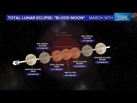 NASA talks about total lunar eclipse | 13News