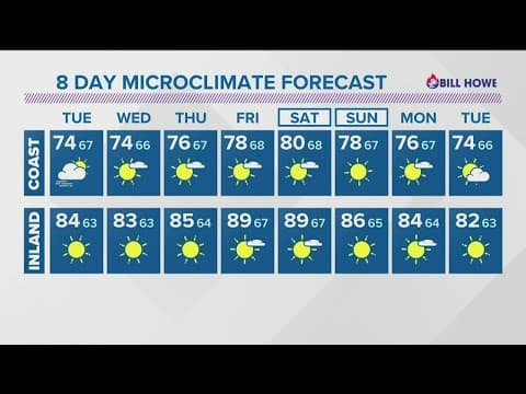 Warm up as we move through the week