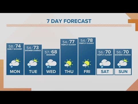 KGW Forecast: Sunrise, Monday, September 18, 2023