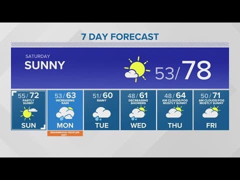 Enjoy a sunny weekend before the rain returns | KING 5 weather