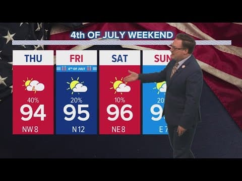 New Orleans Weather: A hot and mostly dry 4th of July weekend