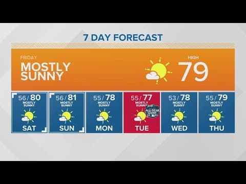 Mostly sunny Friday | KING 5 Weather