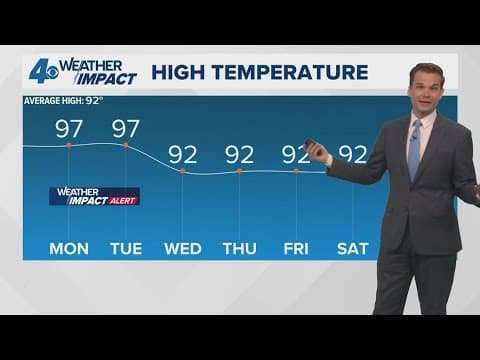 New Orleans Weather: Stifling heat takes over on Monday and Tuesday