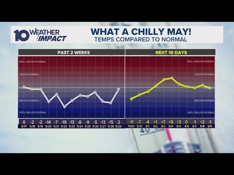 Here's a look ahead to summer temperatures in central Ohio