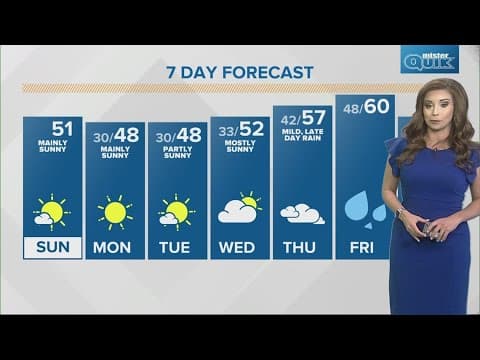 Live Doppler 13 morning forecast | Sunday, Feb. 4, 2024