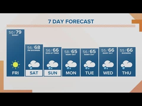 KGW Forecast: Noon, Friday, Sept. 22, 2023