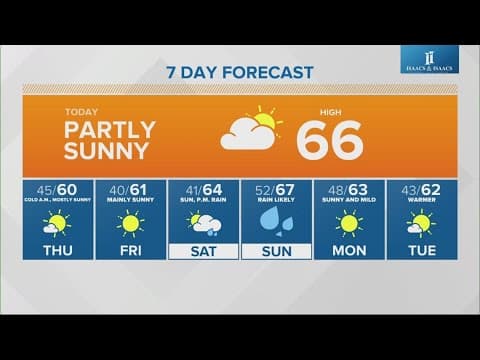 Live Doppler 13 morning forecast | Wednesday, Nov. 6, 2024