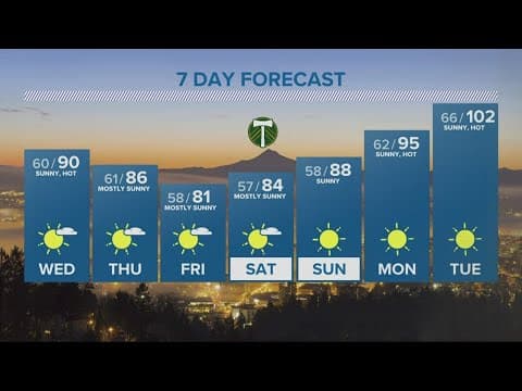 KGW Forecast: 5 p.m., Tuesday, July 19, 2022