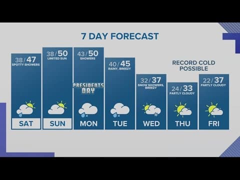 KGW Forecast: 11 p.m., Friday, Feb. 17, 2023