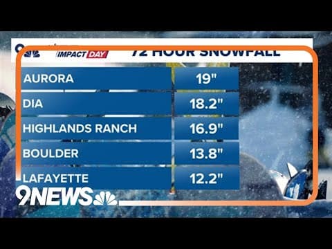 Extended Forecast | Updates on snowfall in Colorado