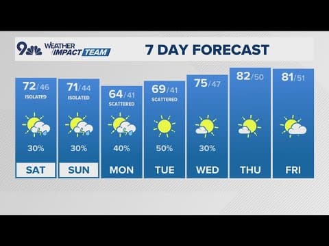 Extended forecast | Isolated thunderstorms Saturday, stronger storms likely Sunday