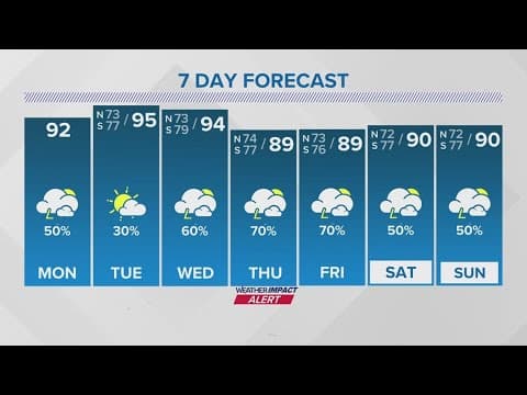 Watching the tropics later this week