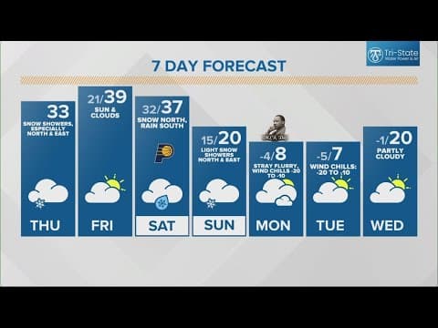 Live Doppler 13 Forecast | 5 a.m. update, Jan. 15, 2025