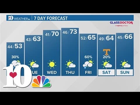 Evening weather (10/15): Possible rain showers Monday with cooling temperatures